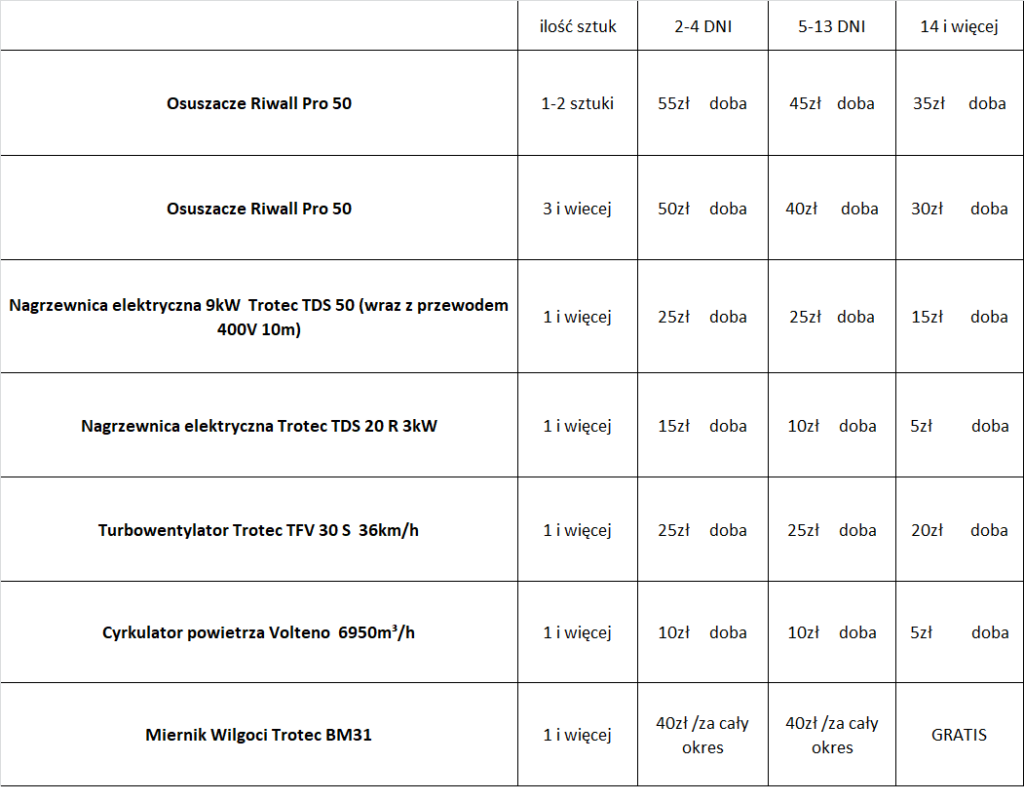 Cennik wynajmu osuszaczy